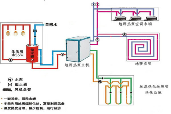 地源热泵加水地暖系统效果怎么样？