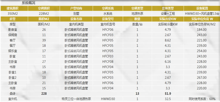 特灵樱桃视频app污安装价格是多少钱？