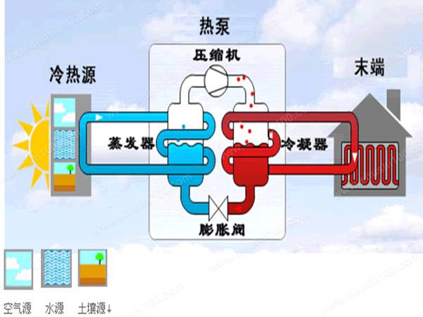 为什么越来越多的江浙沪楼盘选择安装地源热泵？