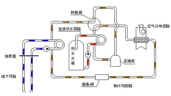 3特灵地源热泵怎么样，特灵地源热泵好用吗？