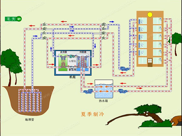 地源热泵夏季如何制冷？