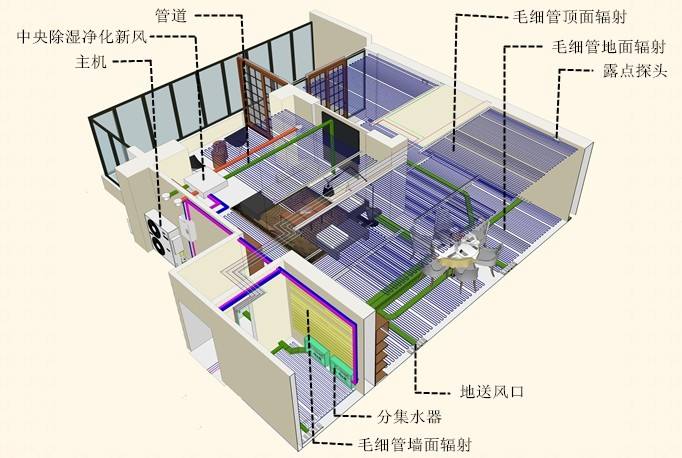 三恒（五恒）系统有哪些应用领域？