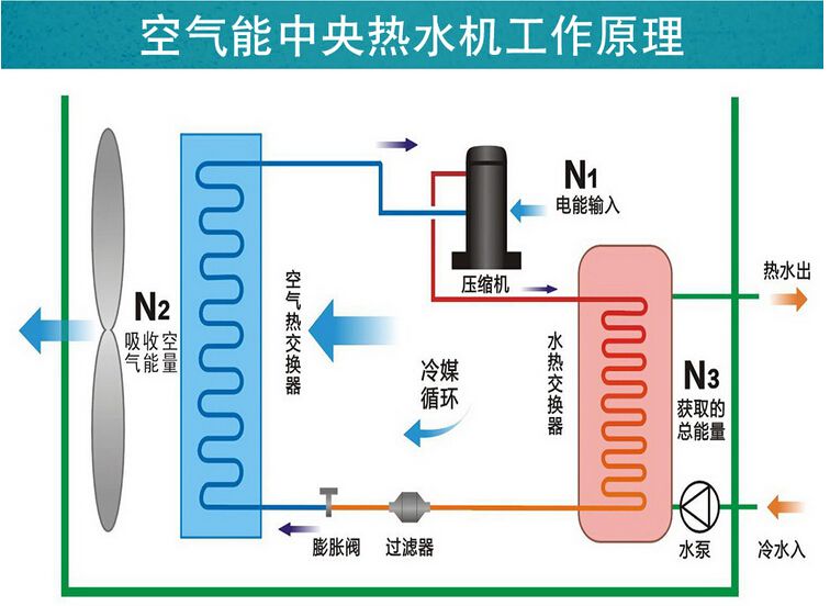 空气能和地源热泵哪个成熟？