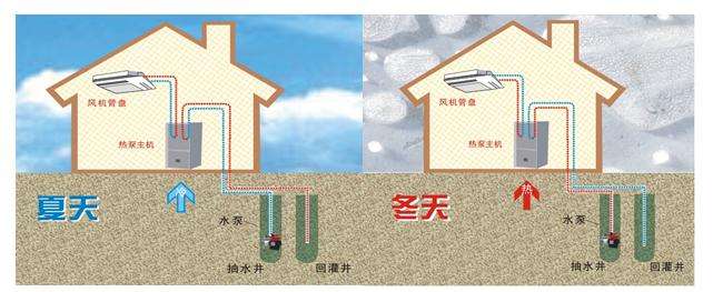 深层水源热泵的优势