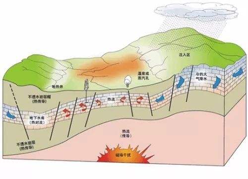 中深层地热能供热技术及中深层地热能现状问题分析