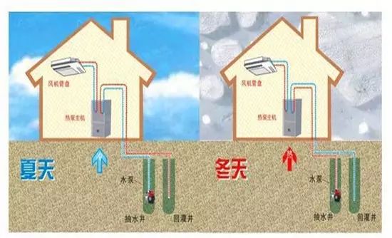 地源热泵和空气源热泵哪个好？