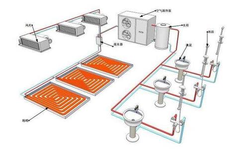 空气能热泵夏季使用效果怎么样？