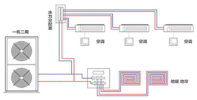 三恒系统、五恒系统哪些品牌做得好？