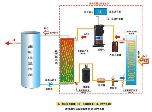 空气能热泵在花卉大棚中采暖怎么样？