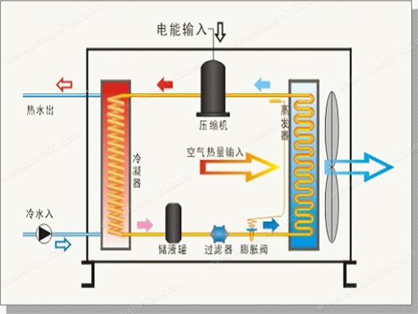 空气能热泵在花卉大棚中采暖怎么样？