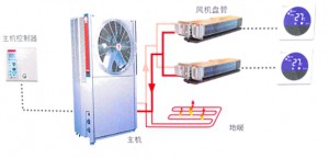 空调地暖二合一系统怎么样？