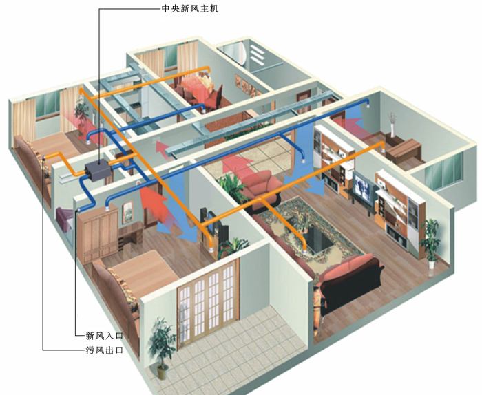 新风系统如何维护保养？