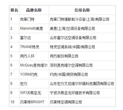 地源热泵十大品牌排行榜,地源热泵十大品牌大全