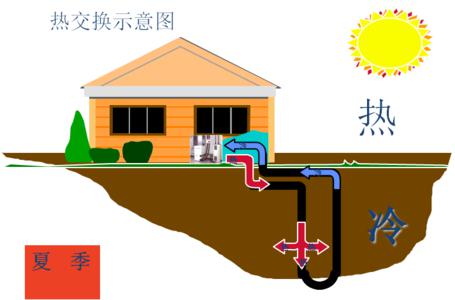 别墅樱桃视频app污制冷效果怎么样？