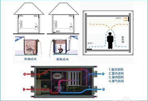 三恒系统多少钱一平？