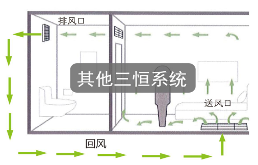 三恒系统多少钱一平？