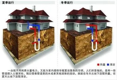 浅层地热能开发利用深受政府支持