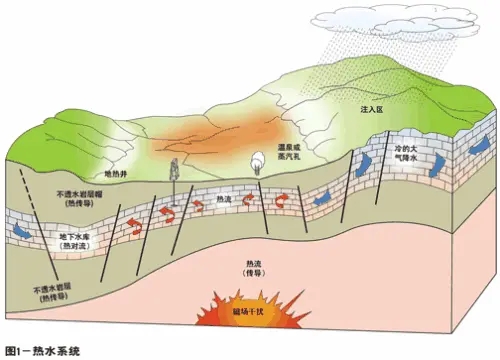 浅层地热能开发利用深受政府支持